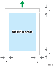 Illustrasjon av utskriftsområdet