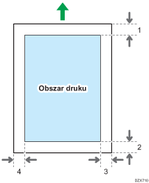Ilustracja obszaru wydruku