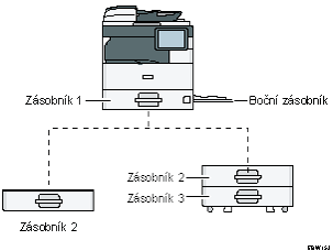 Ilustrace zařízení a zásobníku papíru