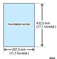 A nyomtatható terület és a margó ábrája