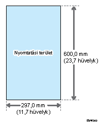 A nyomtatható terület és a margó ábrája
