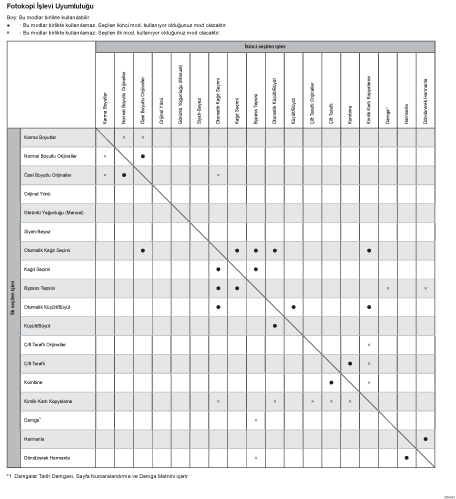 İşlev uyumluluğu gösterimi