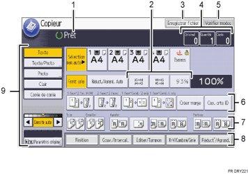 Illustration numérotée du panneau de commande