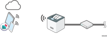 Illustration of RICOH Smart Device Connector