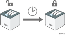 Illustration of Auto Logout Timer