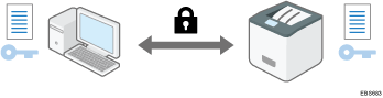 Illustration of the shared key that is used for data encryption and decryption to achieve secure transmission