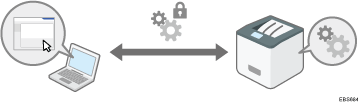 Illustration of encrypting data communicated with machine management software via SNMPv3