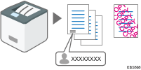 Illustration of specifying the function to avoid leaving documents or unauthenticated copies