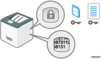 Illustration of encrypting data in the hard disk or deleting data by overwriting