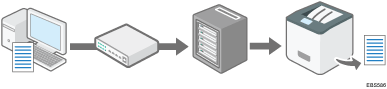 Illustration of sharing the printer on print server