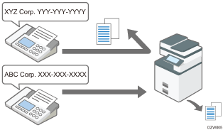 Illustration of preventing unwanted faxes
