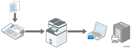 Illustration of transferring a received fax document