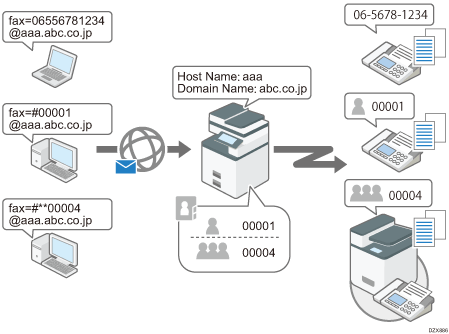 Illustration of delivering e-mails received via SMTP