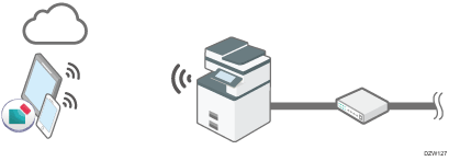 Illustration of RICOH Smart Device Connector