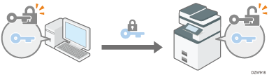 Illustration of the shared key created on the computer that is encrypted using the public key, sent to the machine, and then decrypted using the private key in the machine