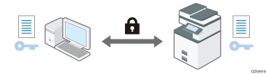 Illustration of the shared key that is used for data encryption and decryption to achieve secure transmission