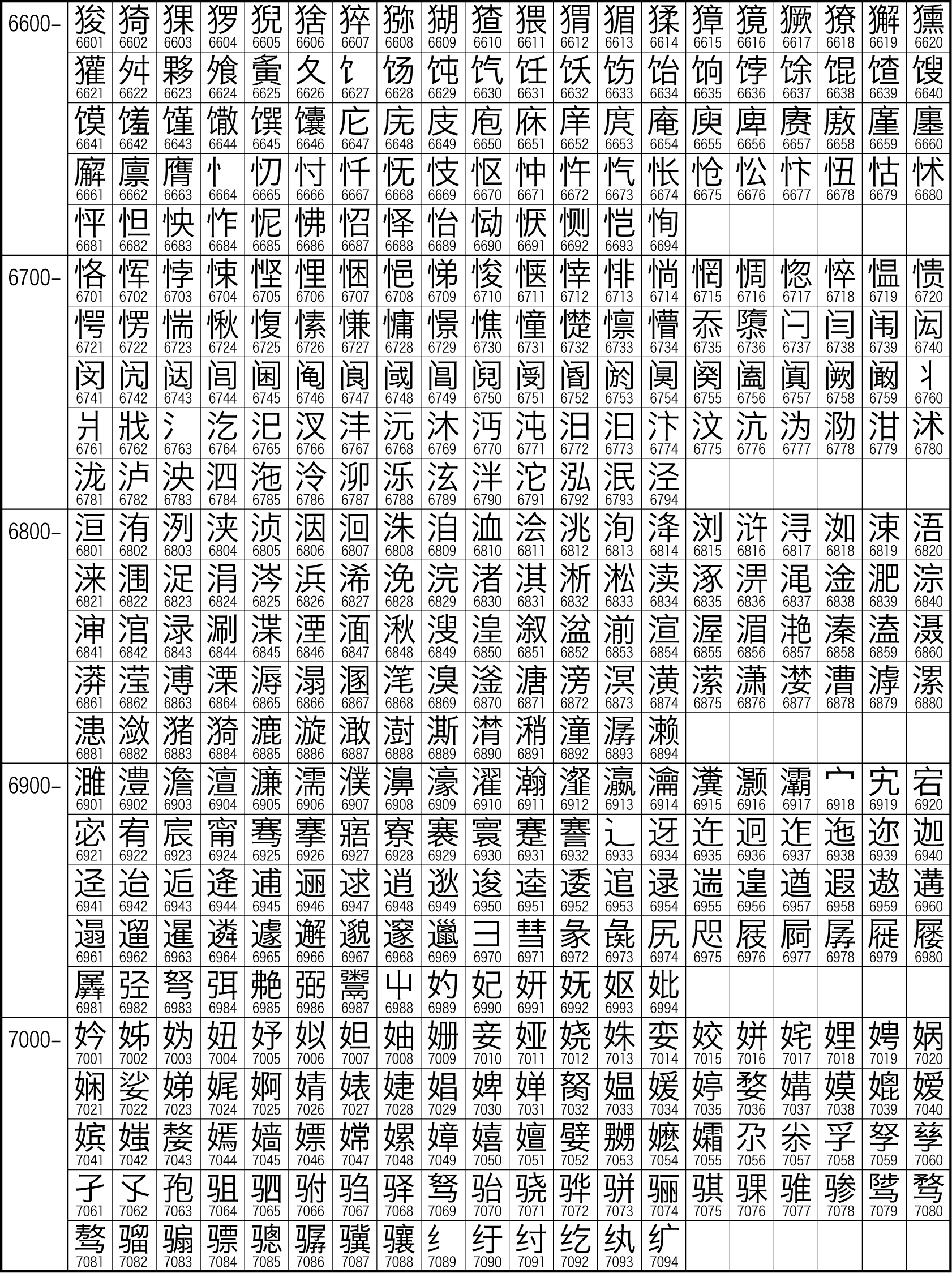 中文字符集GB2312