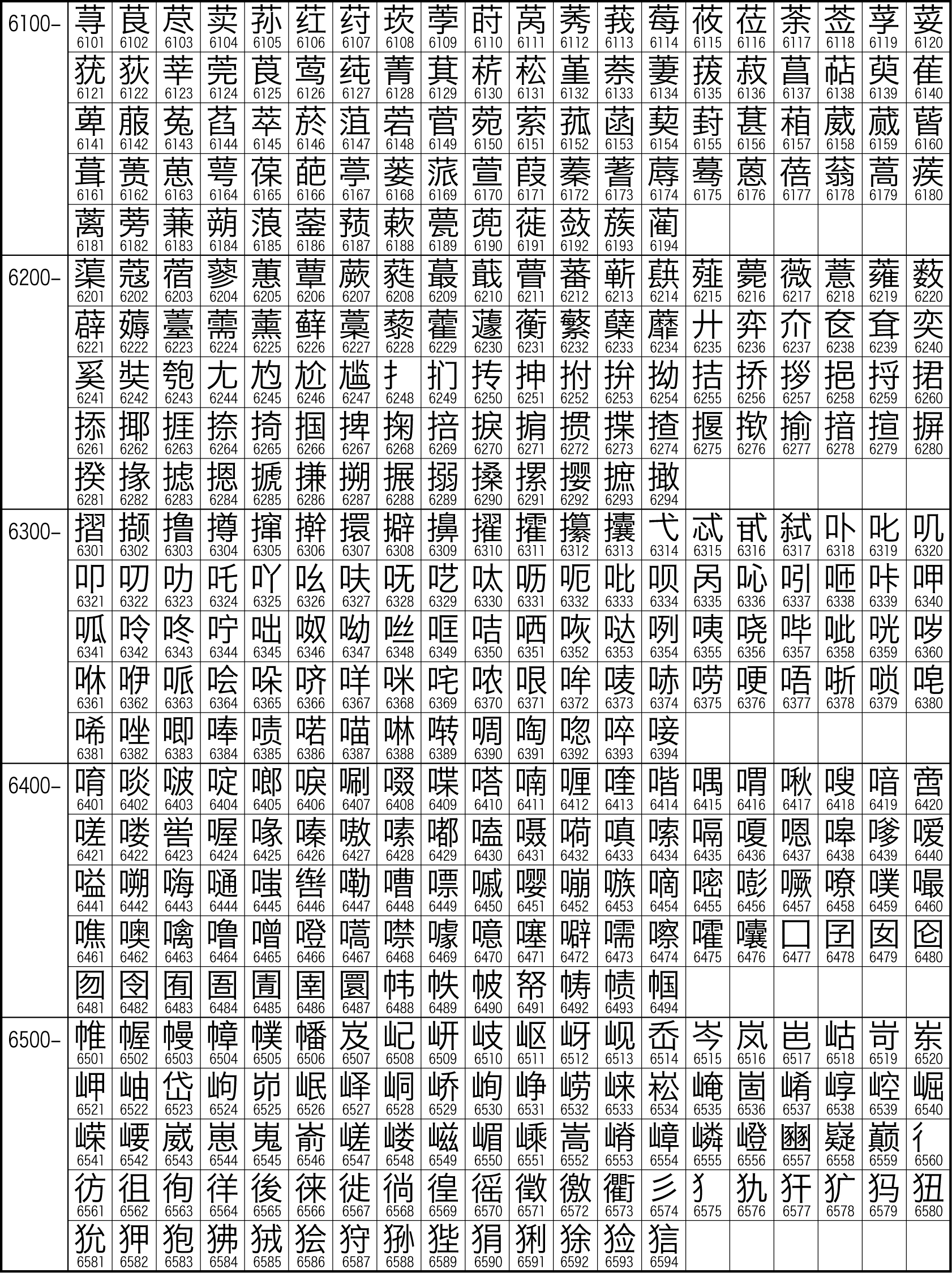 中文字符集GB2312