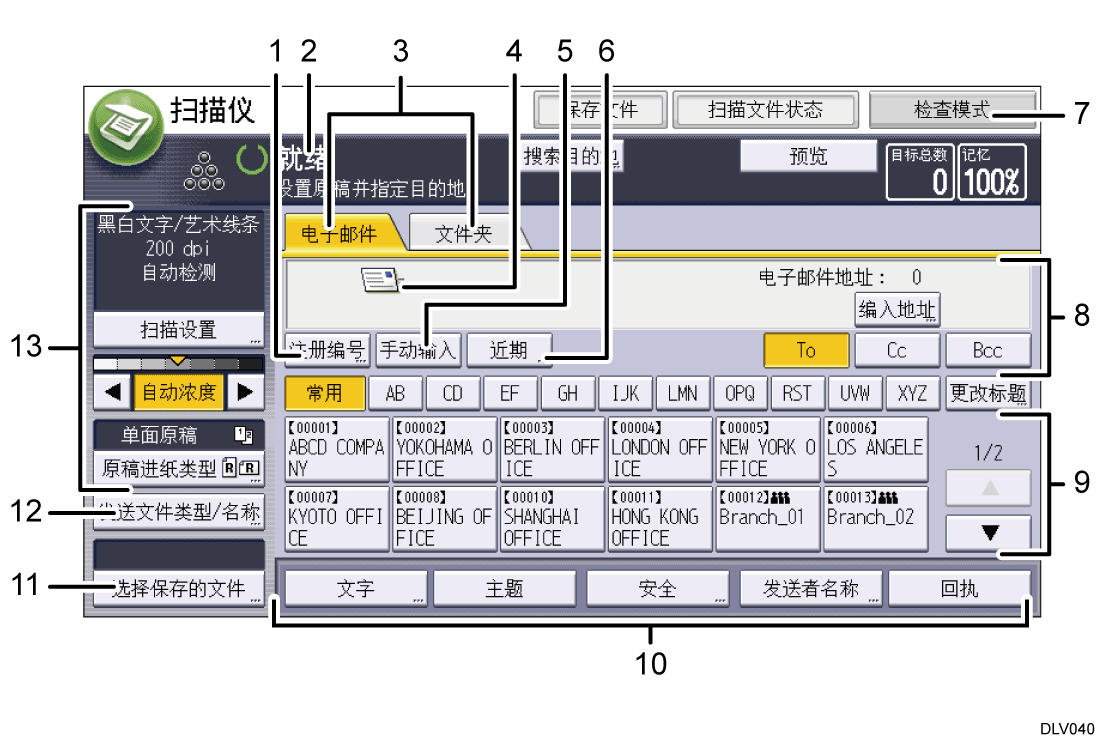已编号的操作面板画面插图