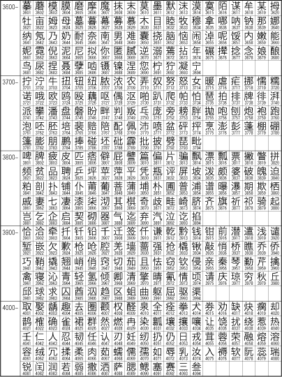 中文字符集GB2312