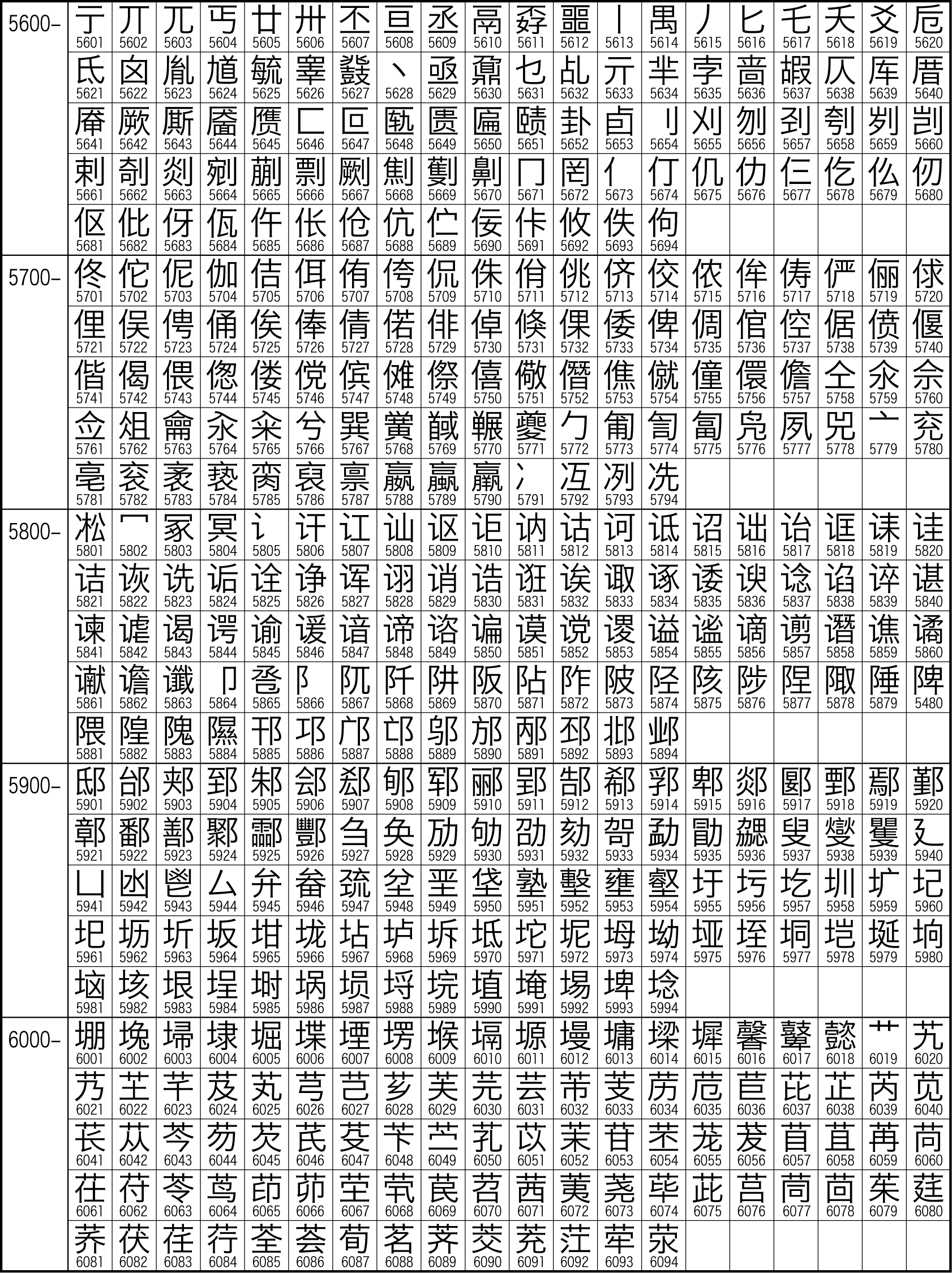 中文字元集GB2312