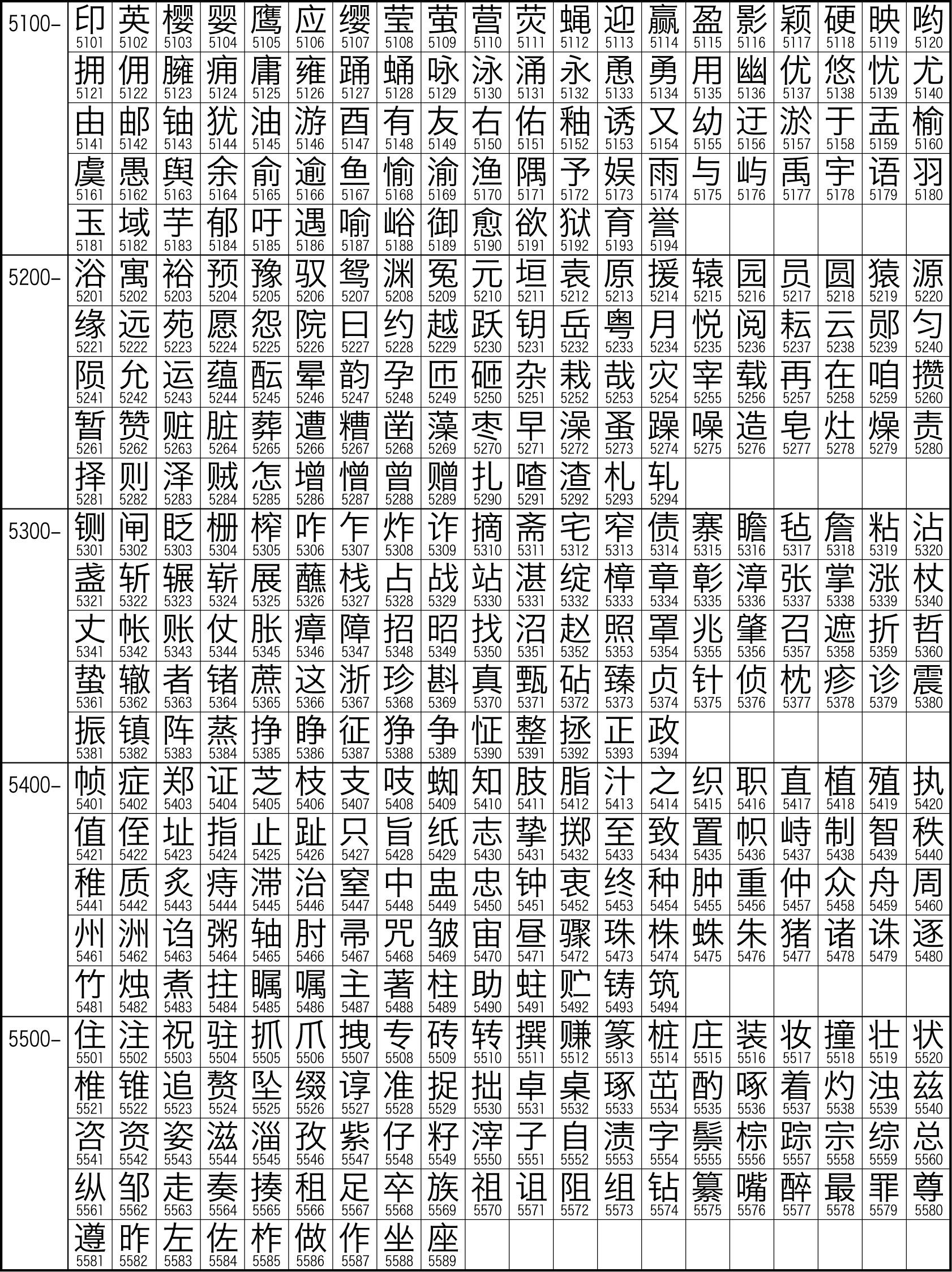 中文字元集GB2312