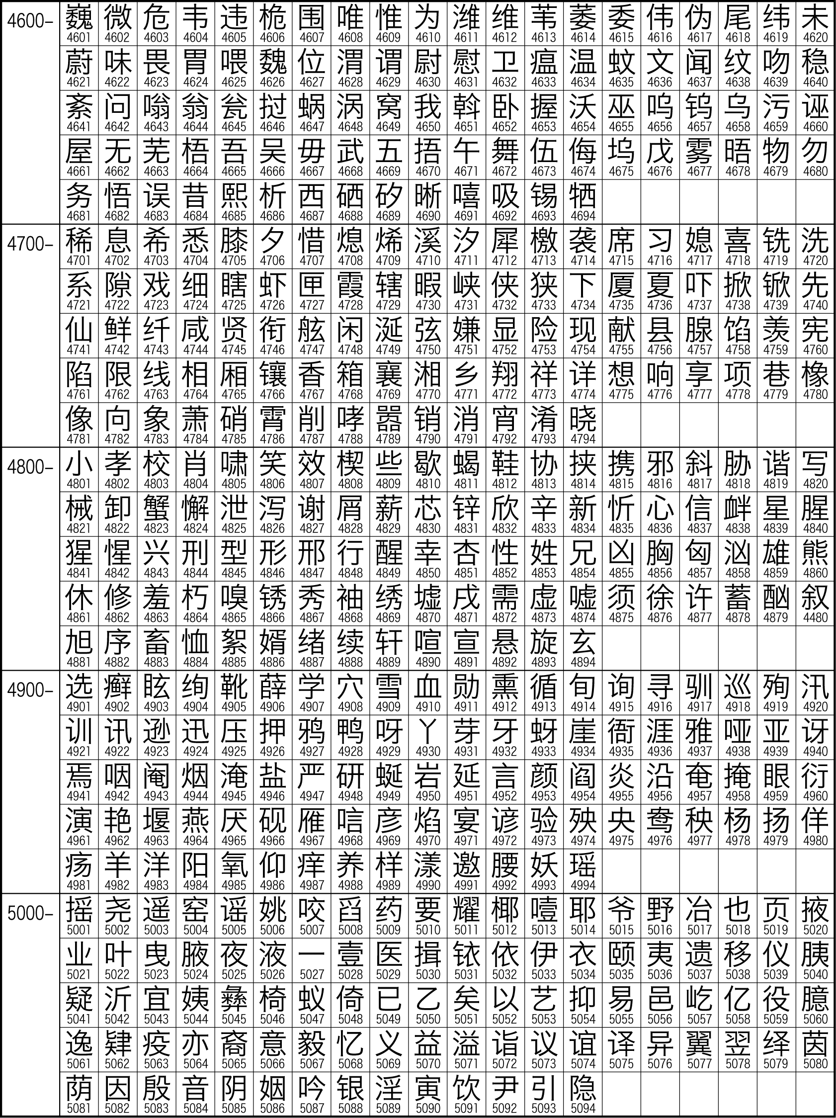 中文字元集GB2312