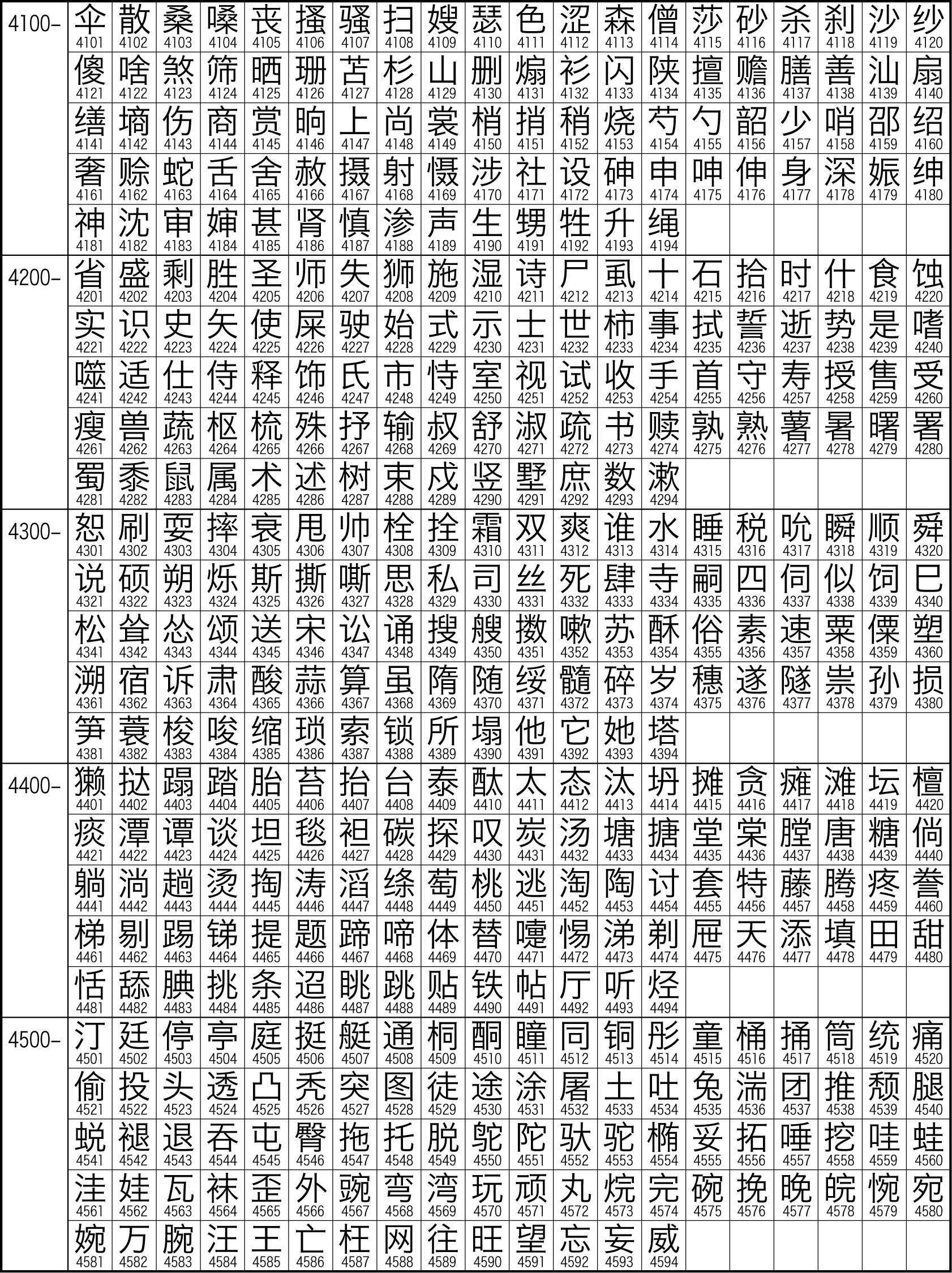 中文字元集GB2312