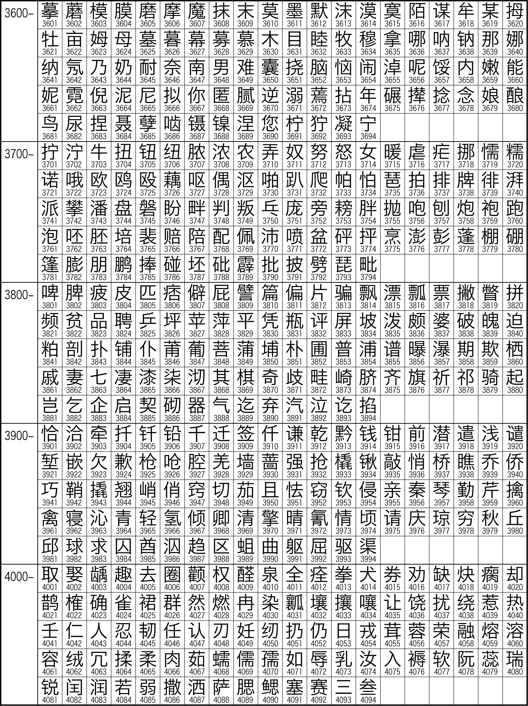中文字元集GB2312