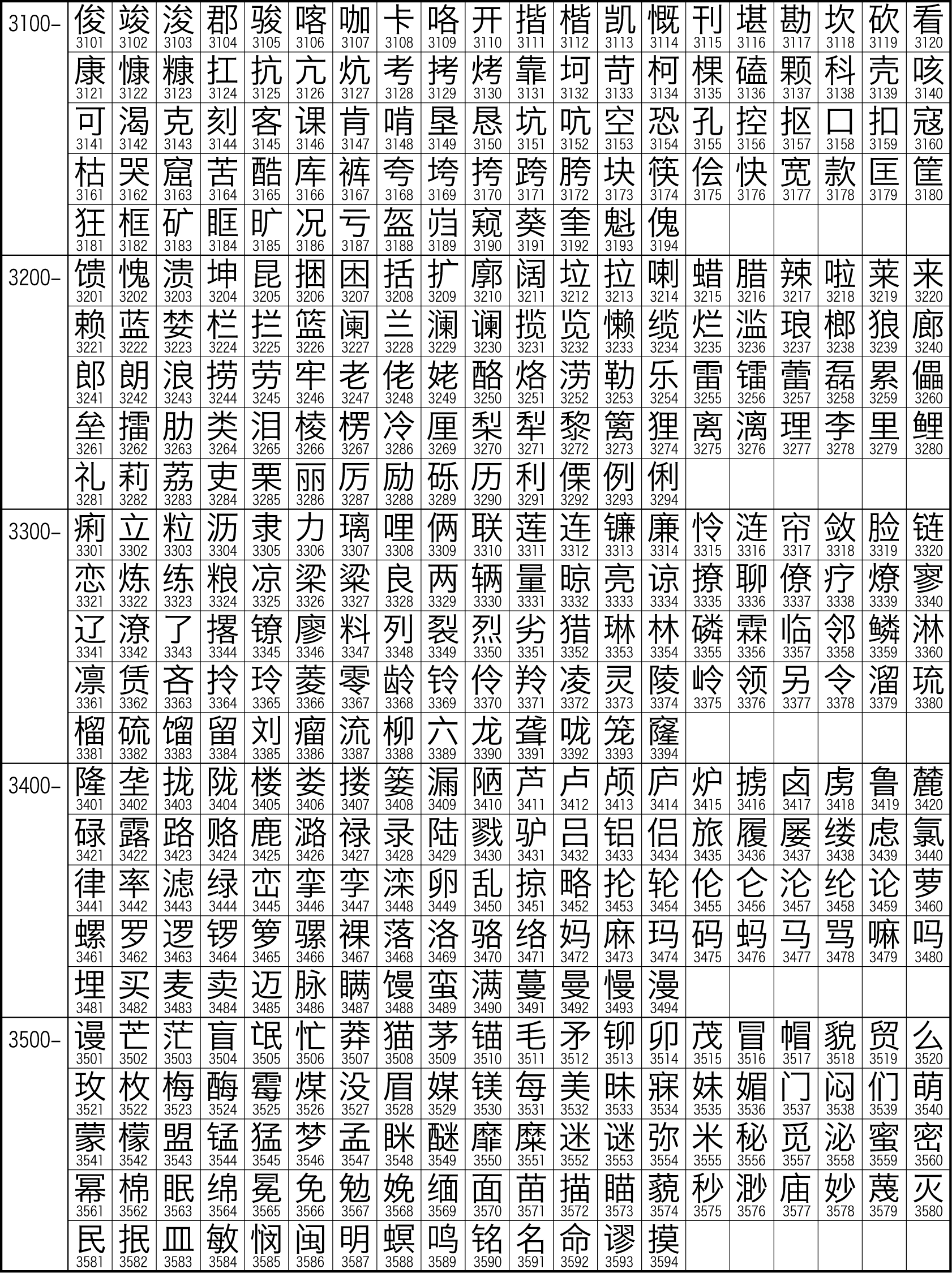 中文字元集GB2312