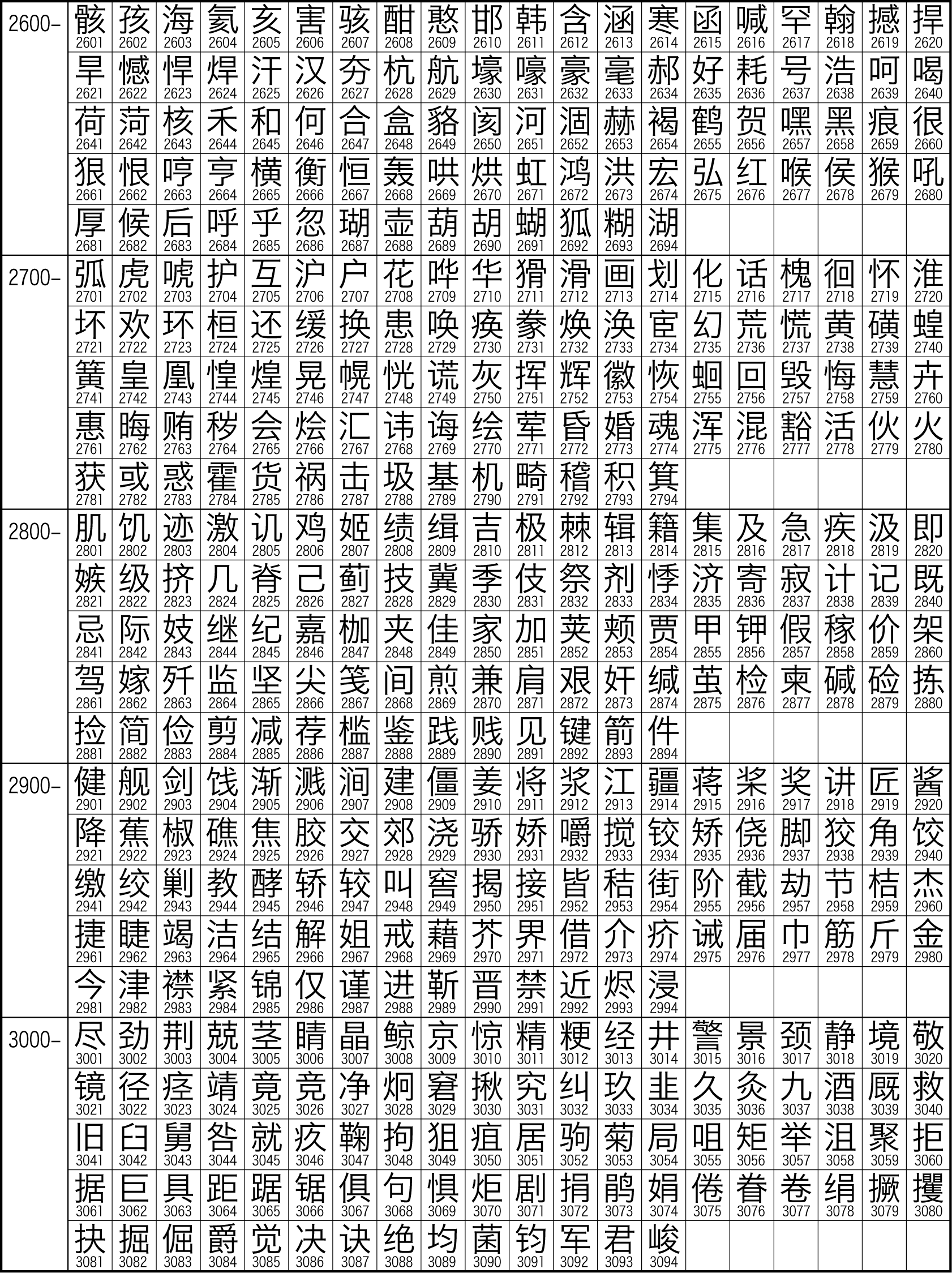 中文字元集GB2312