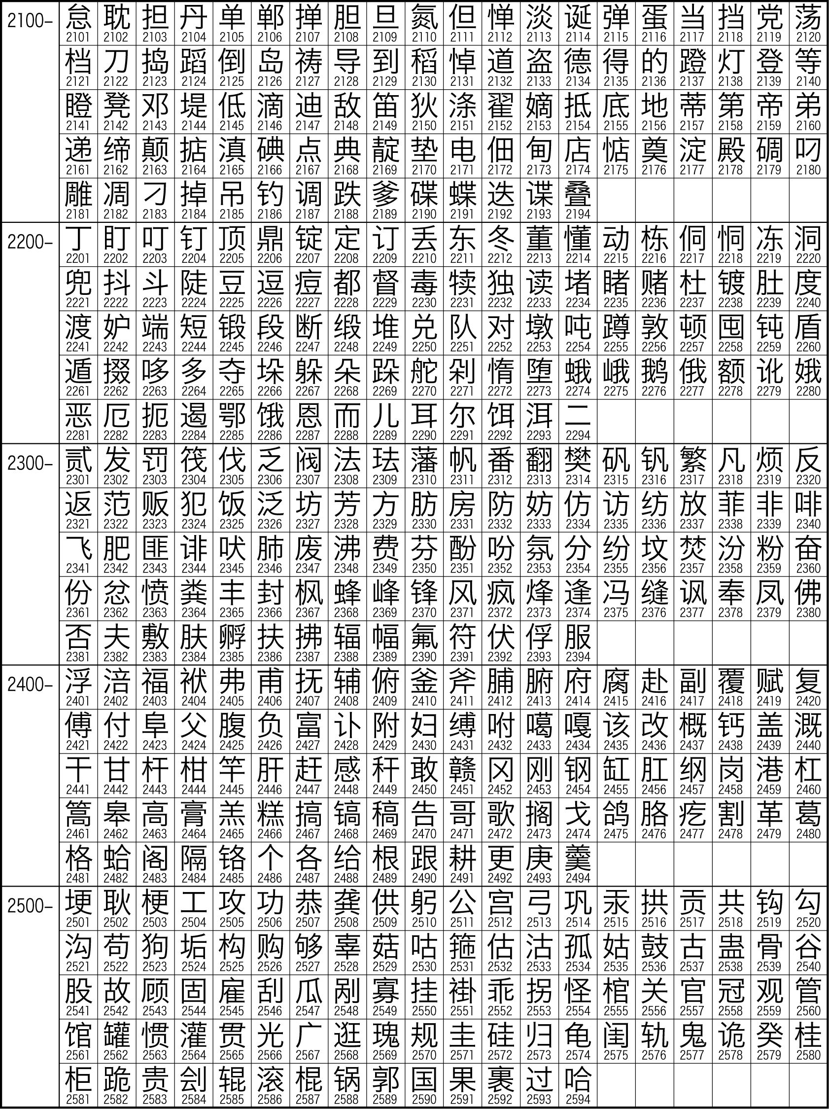 中文字元集GB2312