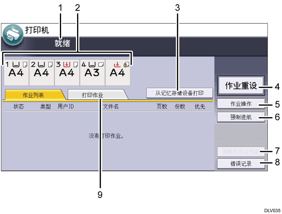 图示：操作面板界面带编号图示