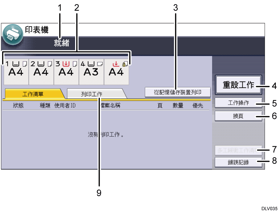 操作面板畫面說明圖編號標註說明圖