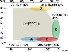 环境设置插图