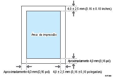 Ilustração da área de impressão