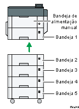 Ilustração da unidade principal