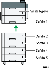 Il·lustració de la unitat principal
