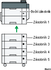 Ilustrace hlavního zařízení