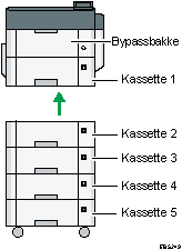 Illustration af hovedenhed