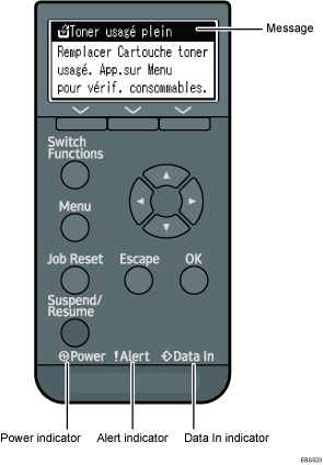 Nummereret illustration af betjeningspanelet