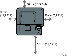 Darstellung zur optimalen Aufstellung des Geräts