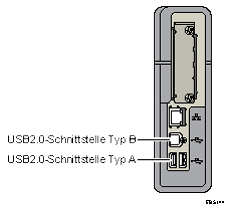 Abbildung zum Anschließen an die Schnittstellen