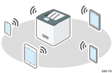 Abbildung einer direkten Verbindung