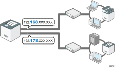 Abbildung der erweiterten USB-Geräteserver-Einheit