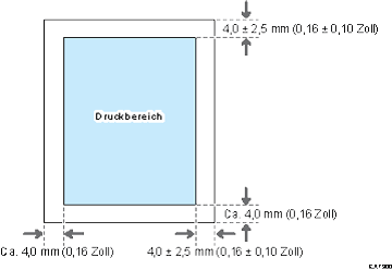 Abbildung des Druckbereichs