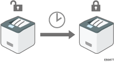 Illustrazione di timer logout automatico