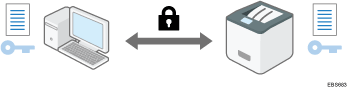 Illustrazione del codice condiviso che viene usato per crittografare e decodificare i dati per garantire una trasmissione sicura.