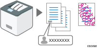 Illustrazione di specifica della funzione per evitare di lasciare documenti o copie non autenticate
