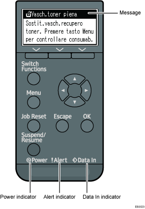 Illustrazione numerata schermata pannello di controllo